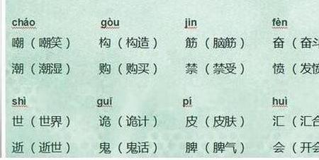 沁的同音字