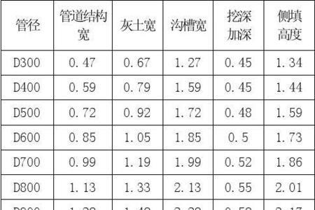 排水管水封高度计算公式