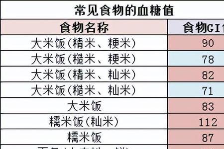 粉丝和面条哪个升糖指数高