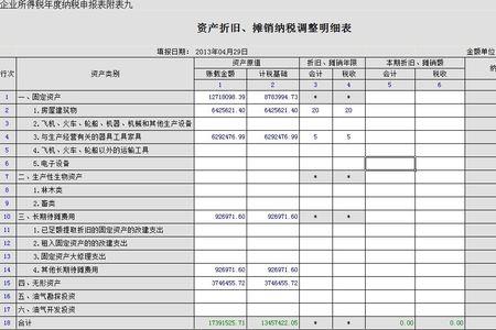 出借包装物的摊销额记到哪里