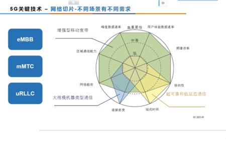 互联网络的三个基本概念