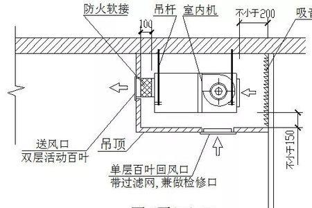 风井噪音怎么解决