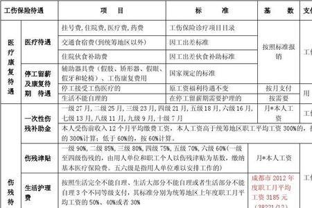 人身损害八级相当于工伤几级