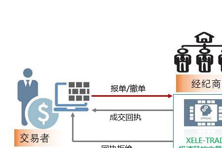 风投和风控的区别