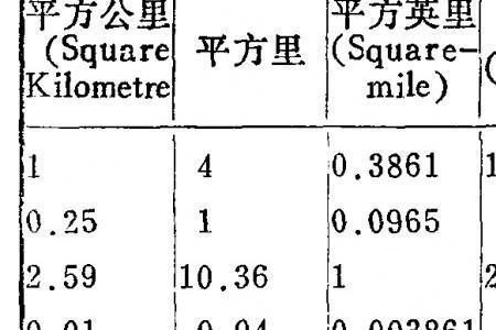 一方等于多少米面积