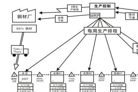 生产资料的含义是什么