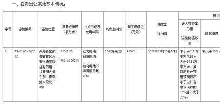 住商用地什么意思