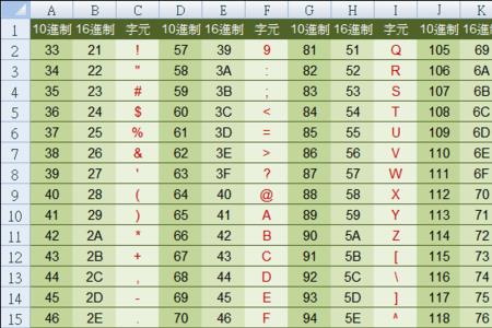 八进制1到20的表示