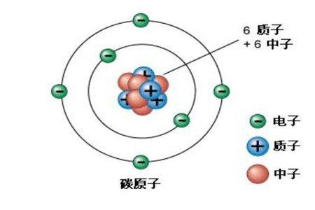 氦原子简式