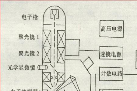 摩托车探针的用处