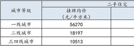 价格环比什么意思