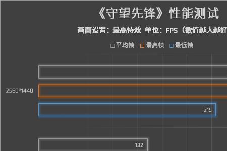 守望先锋gpu多少度正常