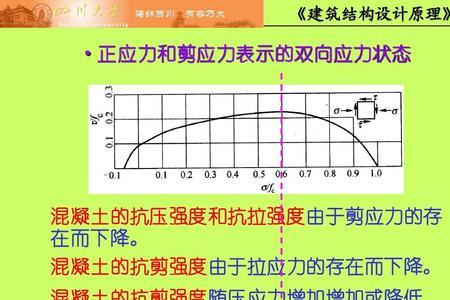 midas中拉应力和压应力怎么区分