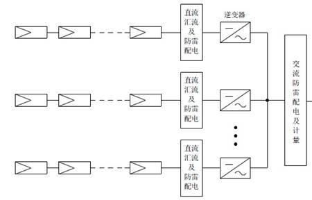 并网什么意思