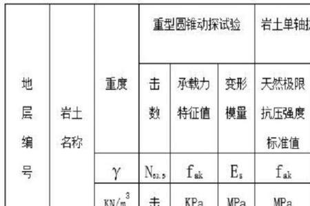 桩身承载力特征值什么意思