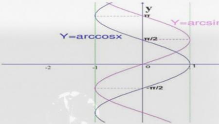 1与sinx和cosx的关系