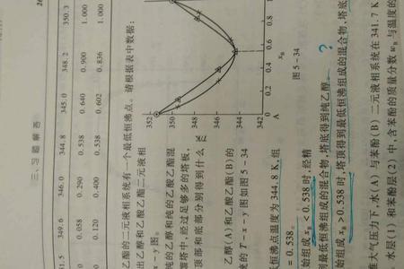 为什么乙酸的沸点比乙酸乙酯高