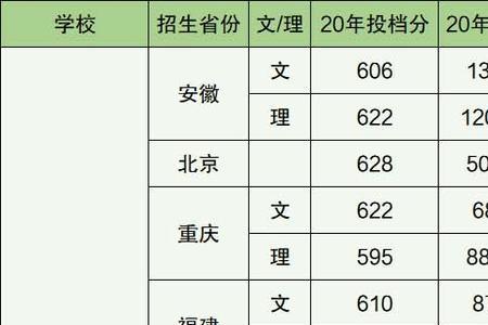 成都有政法大学吗