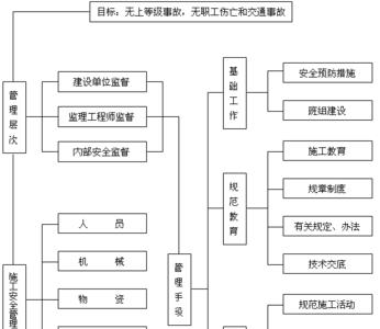 四个安全保障体系是指