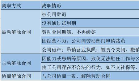 无业跟待业有什么区别