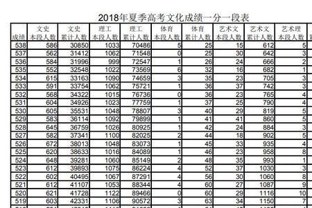 标准分400分是什么水平