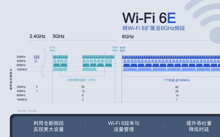 wi-fi信道怎么设置