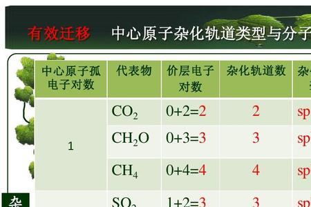 socl2中心原子怎么判断