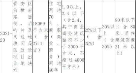 1.4万平方米等于多少亩