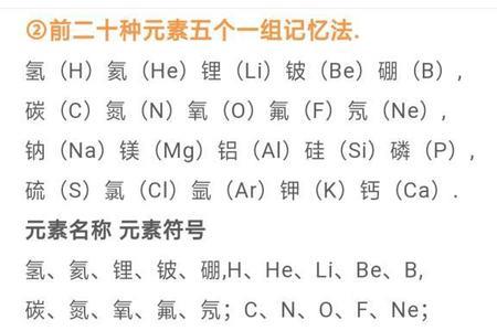 烛的元素符号是什么