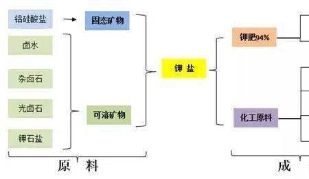 卤水矿形成过程