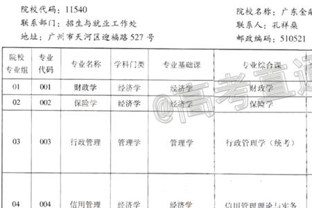 广州金融学院有什么专业