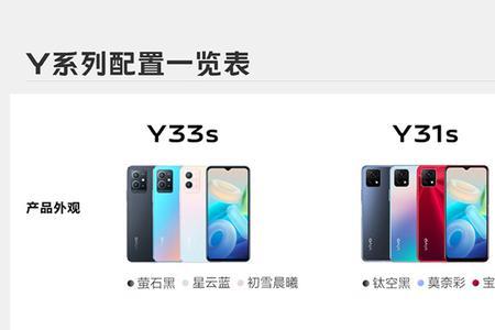 vivoy33s两个摄像头都可以用吗