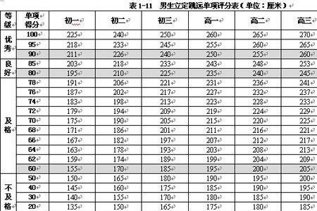 成年人一大步大概是多少米