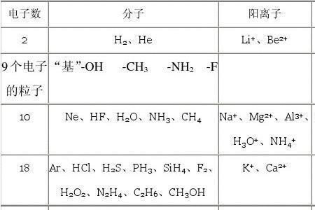 铯的化合价态