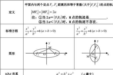 椭圆尺寸怎么算