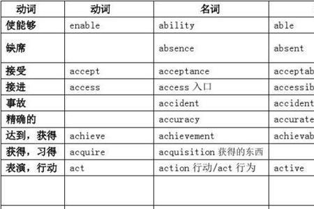 height词性转换