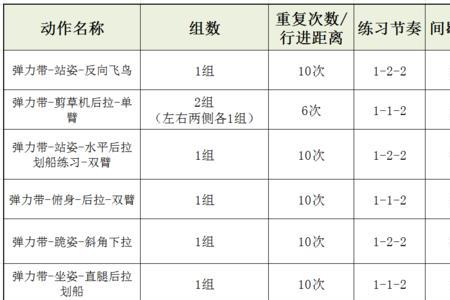 身体运动素质成长规划措施