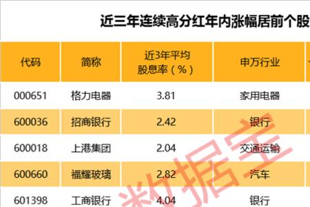 所有股票都分红吗