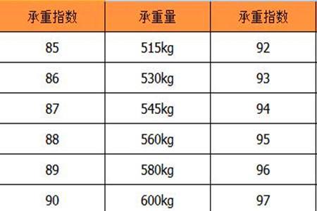 kg代表什么单位