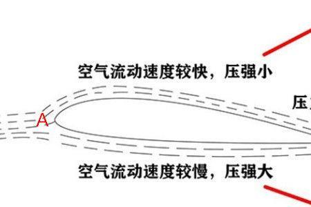 以机翼为依据对飞机进行分类