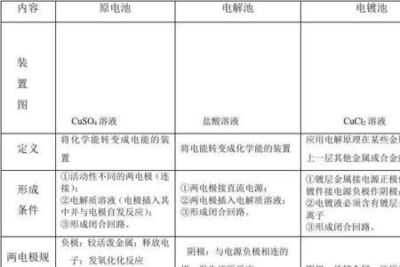 阳极放电顺序表