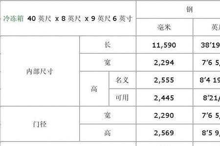 铁路敞顶集装箱尺寸规格表