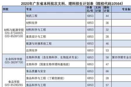 华南农业大学学生人数