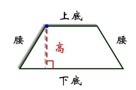 等腰梯形一共有哪些性质