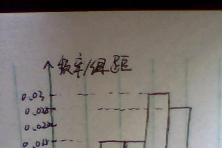 直方图如何求数学期望和方差