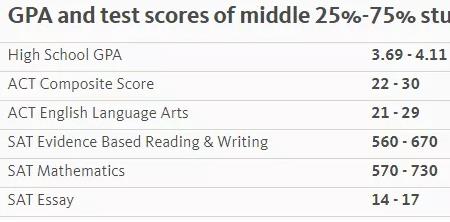 gpa3.88相当于多少分