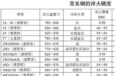 淬火加热温度对硬度有什么影响