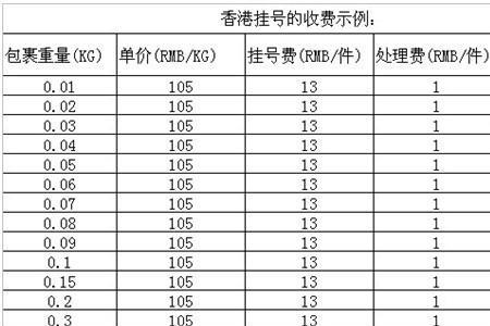 邮政平邮标准体积是多少