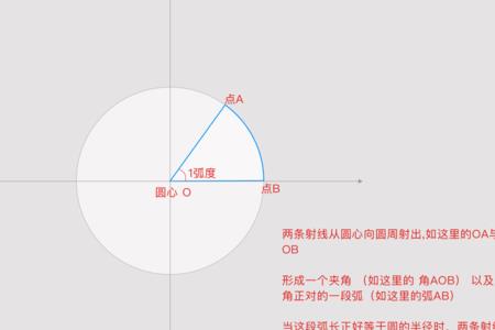 一度角等于多少rad