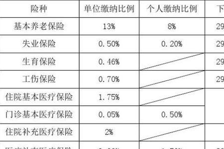 新职工公积金缴存基数什么意思